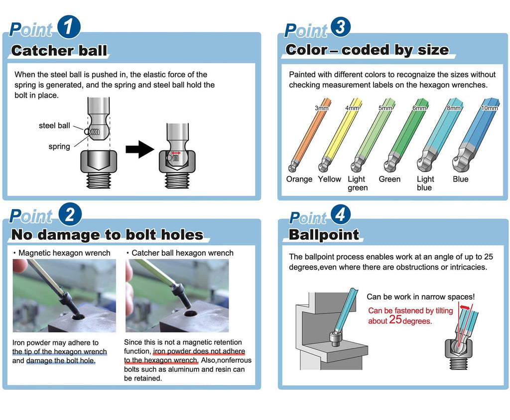 Infographic explaining features of Asahi CATCHER BALL Allen Key Hex Set: catcher ball mechanism, no bolt damage, color-coded by size, and ballpoint versatility.