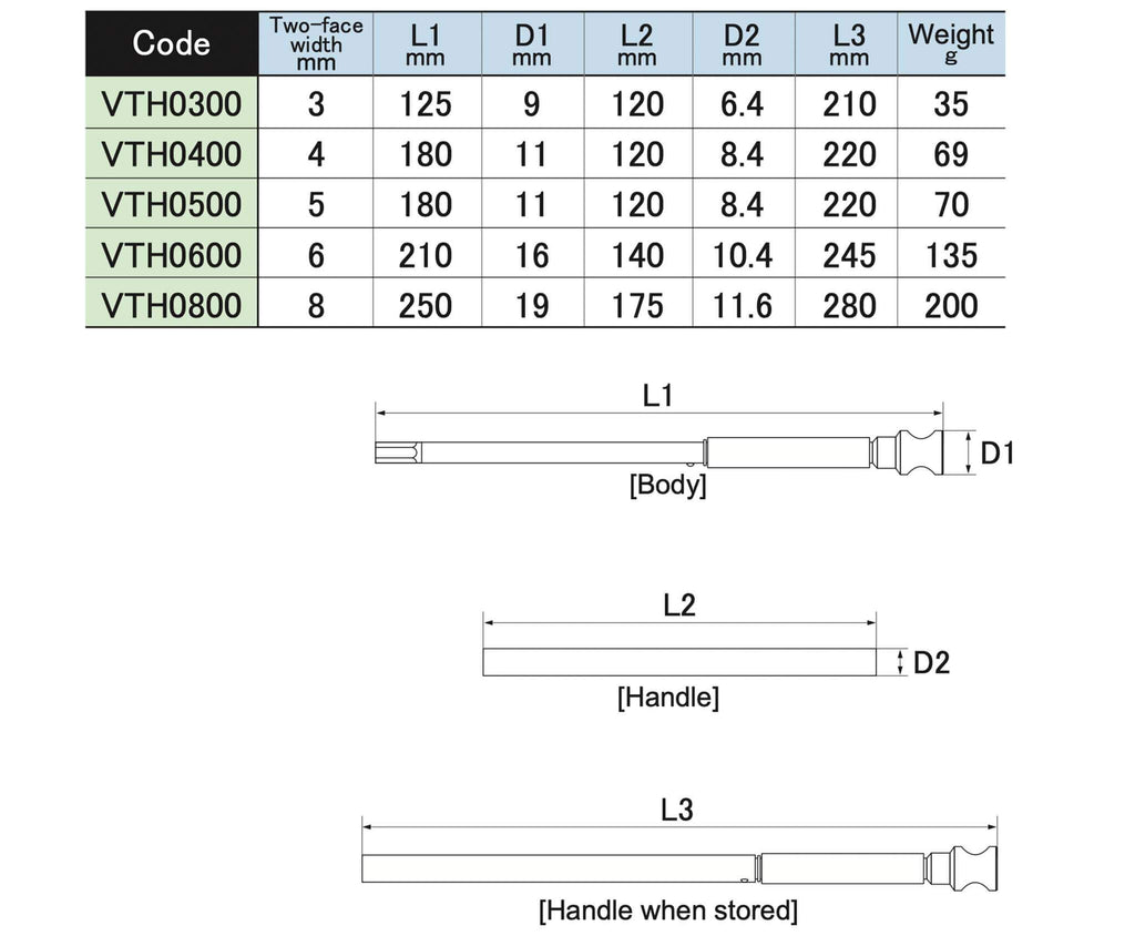 Technical diagram and specifications for Asahi Quick-Turn Hexagon Key Wrench with Detachable Handle, showing dimensions and weight for five hex sizes.