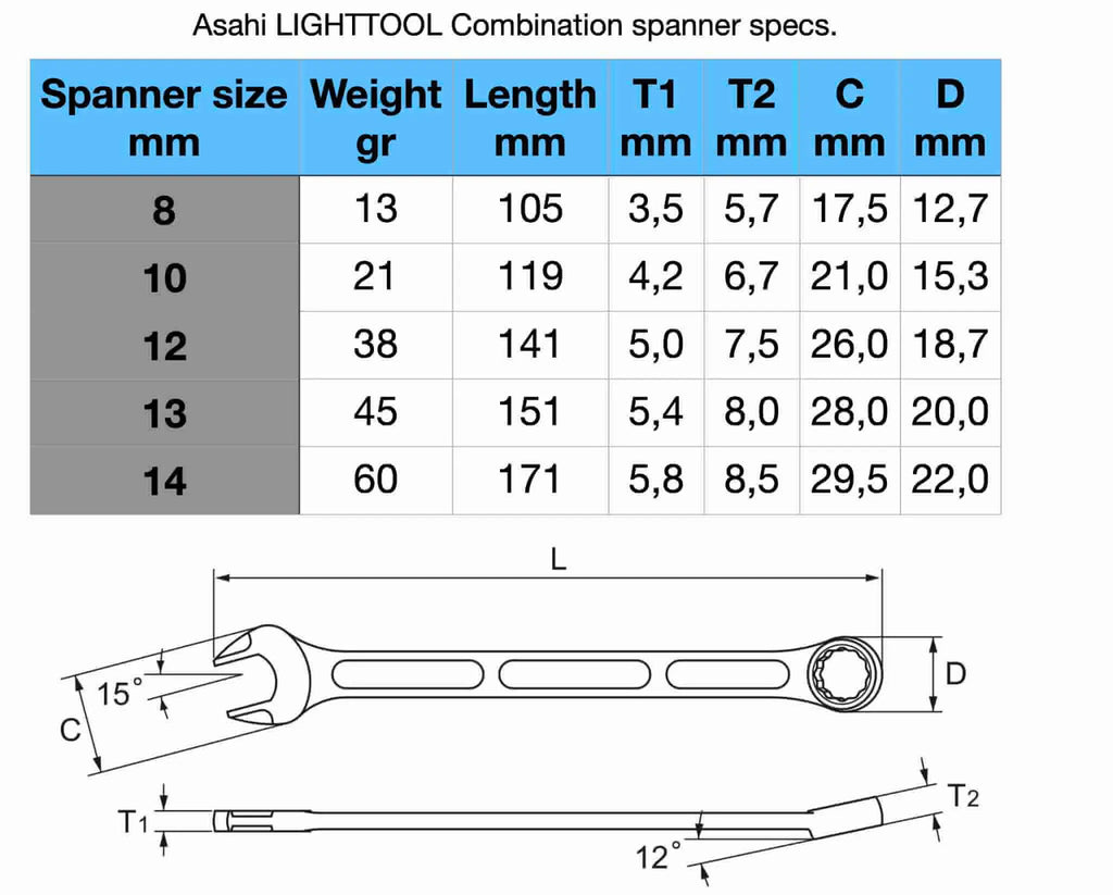 Asahi LIGHTOOL Combination spanner sets - Rolling Mavericks